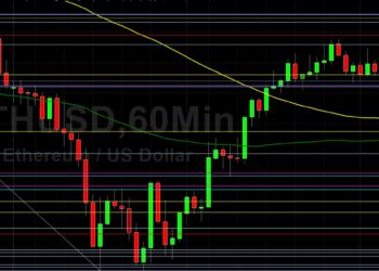 ETH/USD Challenged by 4344 Technical Resistance: Sally Ho’s Technical Analysis 21 November 2021 ETH