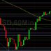 ETH/USD Challenged by 4344 Technical Resistance: Sally Ho’s Technical Analysis 21 November 2021 ETH