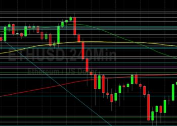 ETH/USD Facing Technical Headwinds: Sally Ho’s Technical Analysis 22 November 2021 ETH