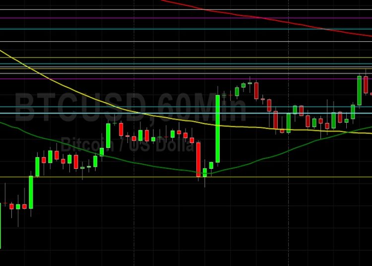 BTC/USD Gives Back Recent Gains: Sally Ho’s Technical Analysis 23 November 2021 BTC