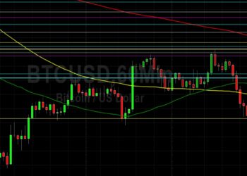 BTC/USD Continues to Consolidate: Sally Ho’s Technical Analysis 24 November 2021 BTC