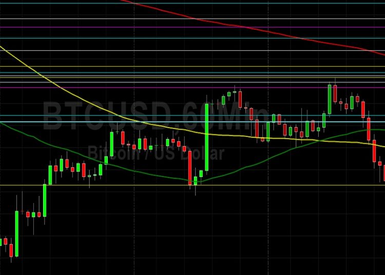 BTC/USD Continues to Consolidate: Sally Ho’s Technical Analysis 24 November 2021 BTC