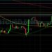 BTC/USD Continues to Consolidate: Sally Ho’s Technical Analysis 24 November 2021 BTC