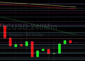 BTC/USD Searching for Upside Catalyst: Sally Ho’s Technical Analysis 25 November 2021 BTC