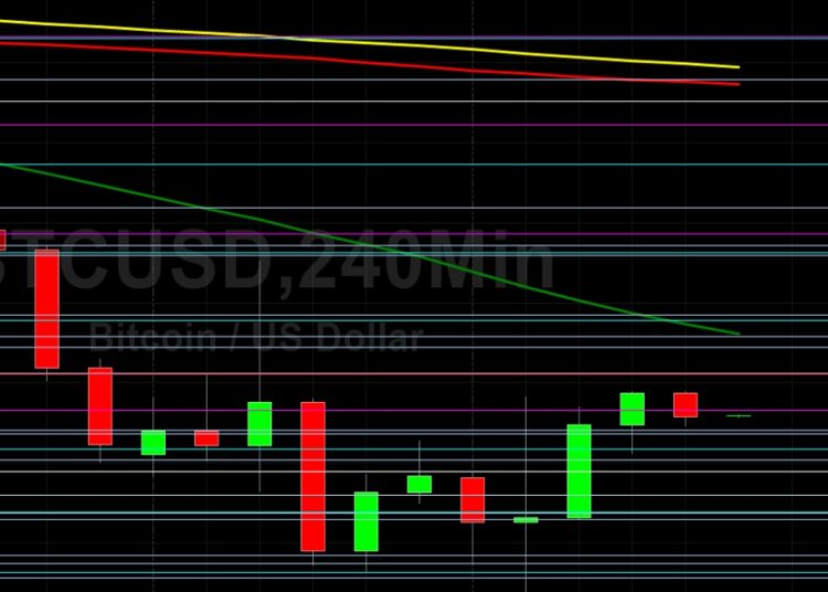 BTC/USD Searching for Upside Catalyst: Sally Ho’s Technical Analysis 25 November 2021 BTC