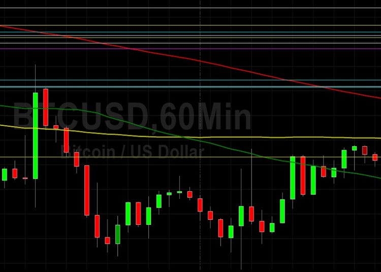 BTC/USD to Remain Pressured? Sally Ho’s Technical Analysis 26 November 2021 BTC