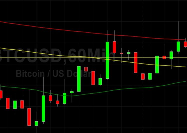BTC/USD Targeting 200-Hour Simple Moving Average: Sally Ho’s Technical Analysis 27 November 2021 BTC