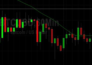 BTC/USD Confined to Tight Range: Sally Ho’s Technical Analysis 29 November 2021 BTC