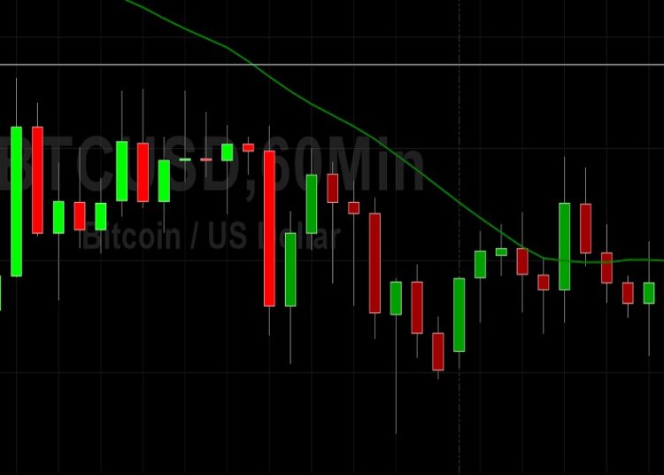 BTC/USD Confined to Tight Range: Sally Ho’s Technical Analysis 29 November 2021 BTC