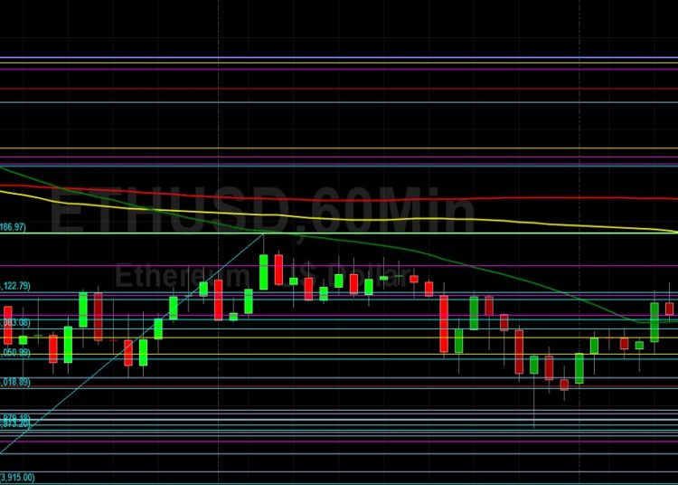 ETH/USD Orbiting 4138 Retracement Level: Sally Ho’s Technical Analysis 29 November 2021 ETH