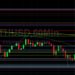 ETH/USD Orbiting 4138 Retracement Level: Sally Ho’s Technical Analysis 29 November 2021 ETH