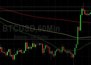 BTC/USD Supported Above 53150 Technical Support: Sally Ho’s Technical Analysis 30 November 2021 BTC
