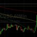 BTC/USD Supported Above 53150 Technical Support: Sally Ho’s Technical Analysis 30 November 2021 BTC