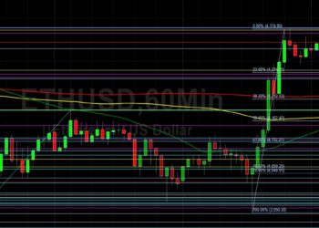 ETH/USD Eyeing Stops Above 4391: Sally Ho’s Technical Analysis 30 November 2021 ETH