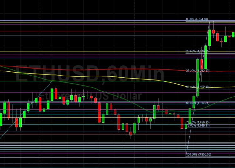 ETH/USD Eyeing Stops Above 4391: Sally Ho’s Technical Analysis 30 November 2021 ETH
