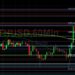 ETH/USD Eyeing Stops Above 4391: Sally Ho’s Technical Analysis 30 November 2021 ETH