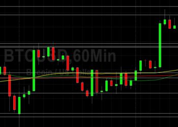 BTC/USD Technical Sentiment Remains Supportive: Sally Ho’s Technical Analysis 4 November 2021 BTC