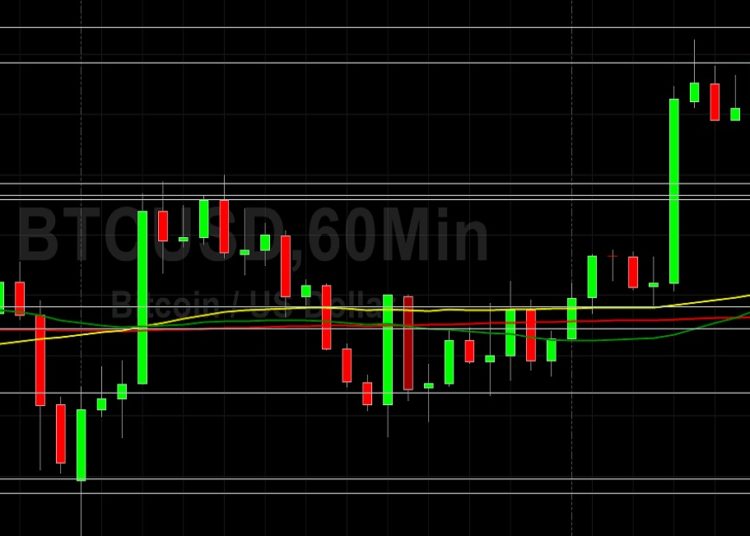 BTC/USD Technical Sentiment Remains Supportive: Sally Ho’s Technical Analysis 4 November 2021 BTC