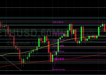 ETH/USD Eyeing New Gains Above 4500: Sally Ho’s Technical Analysis 4 November 2021 ETH