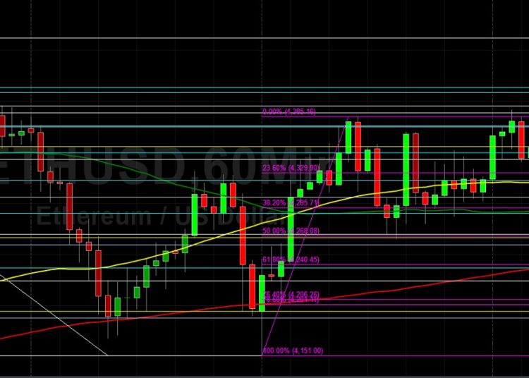 ETH/USD Eyeing New Gains Above 4500: Sally Ho’s Technical Analysis 4 November 2021 ETH