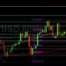 ETH/USD Eyeing New Gains Above 4500: Sally Ho’s Technical Analysis 4 November 2021 ETH