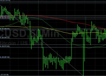 BTC/USD Backs Away from 63000: Sally Ho’s Technical Analysis 31 October 2021 BTC