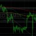 BTC/USD Backs Away from 63000: Sally Ho’s Technical Analysis 31 October 2021 BTC