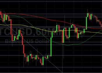 BTC/USD Notches 42% Gain in October: Sally Ho’s Technical Analysis 1 November 2021 BTC