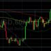 BTC/USD Notches 42% Gain in October: Sally Ho’s Technical Analysis 1 November 2021 BTC