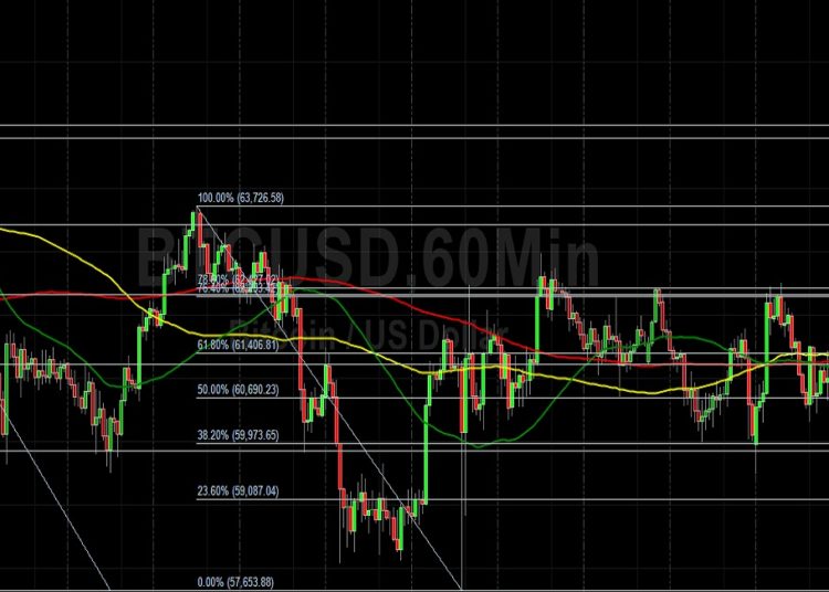 BTC/USD Looking Increasingly Vulnerable: Sally Ho’s Technical Analysis 5 November 2021 BTC