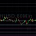 ETH/USD Bulls Eyeing 4793 and 4895: Sally Ho’s Technical Analysis 5 November 2021 ETH