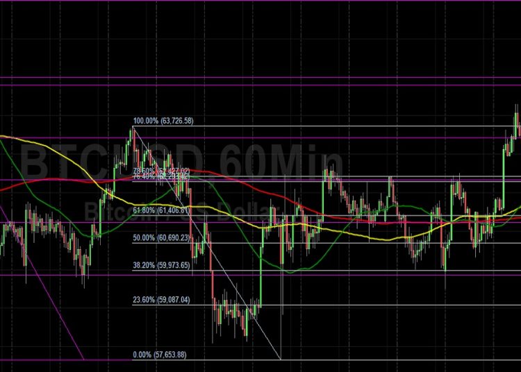 BTC/USD Searching for Technical Sentiment: Sally Ho’s Technical Analysis 6 November 2021 BTC