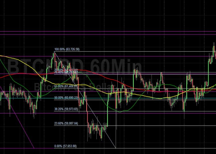 BTC/USD Bulls Eyeing 64999 Technical Resistance: Sally Ho’s Technical Analysis 7 November 2021 BTC