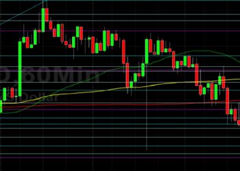 BTC/USD Downside Risks Expanding: Sally Ho’s Technical Analysis 8 November 2021 BTC