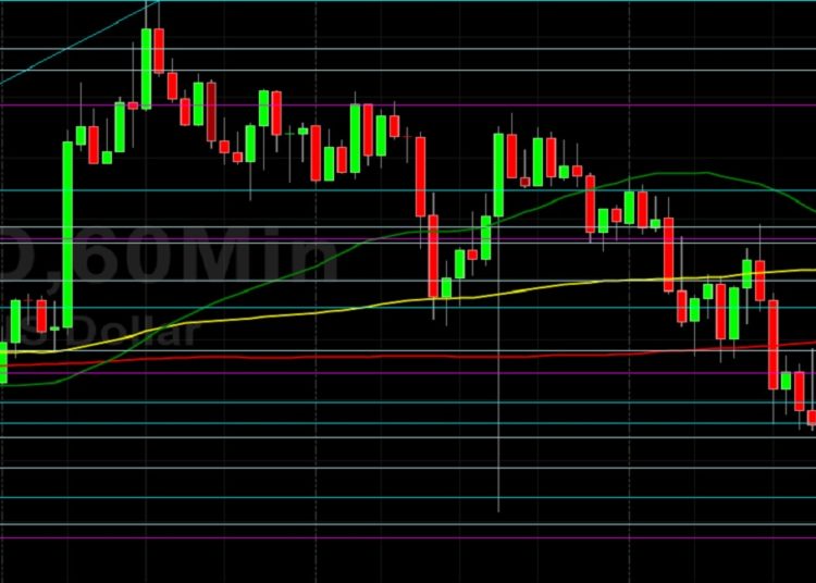 BTC/USD Downside Risks Expanding: Sally Ho’s Technical Analysis 8 November 2021 BTC