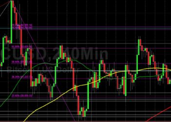 BTC/USD Targets New All-Time High: Sally Ho’s Technical Analysis 9 November 2021 BTC