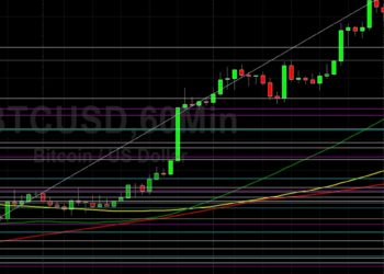 BTC/USD Races to All-Time High at 68568: Sally Ho’s Technical Analysis 10 November 2021 BTC