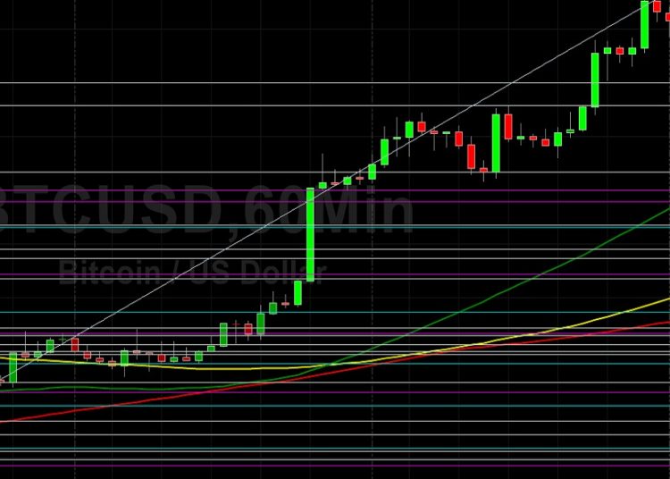 BTC/USD Races to All-Time High at 68568: Sally Ho’s Technical Analysis 10 November 2021 BTC