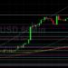 BTC/USD Races to All-Time High at 68568: Sally Ho’s Technical Analysis 10 November 2021 BTC