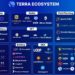 Terra Weekly Crypto Update: Luna Price Stability, Chainlink Partnership, Pylon Protocol Integration, OKCoin Listing