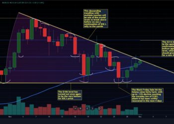SOL/USD Solana Weekly Roundup: Exciting Price Action To Decide Momentum Next Week