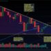 SOL/USD Solana Weekly Roundup: Exciting Price Action To Decide Momentum Next Week