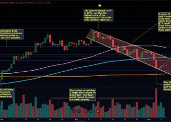 Bitcoin Weekly Roundup: Last Saturday’s 22% Flash Crash Leaves Bitcoin With A Mountain To Climb