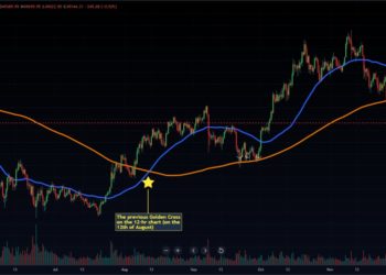 Bitcoin Weekly Roundup: Second Bitcoin Death Cross On The 12-HR Chart In 2021 Is Here
