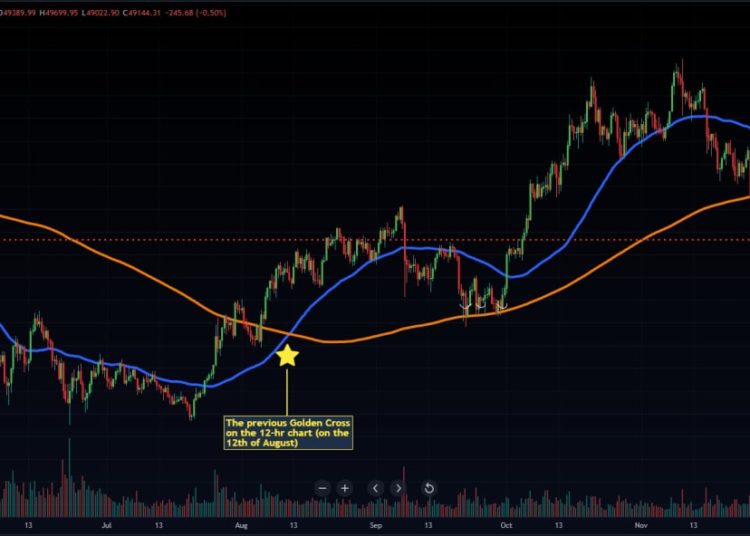 Bitcoin Weekly Roundup: Second Bitcoin Death Cross On The 12-HR Chart In 2021 Is Here