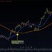 Bitcoin Weekly Roundup: Second Bitcoin Death Cross On The 12-HR Chart In 2021 Is Here