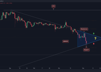 ADA Breaks Below $1.5, Now Facing Critical Support