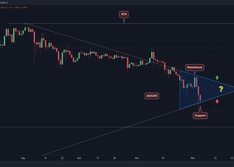 ADA Breaks Below $1.5, Now Facing Critical Support