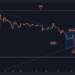 ADA Breaks Below $1.5, Now Facing Critical Support