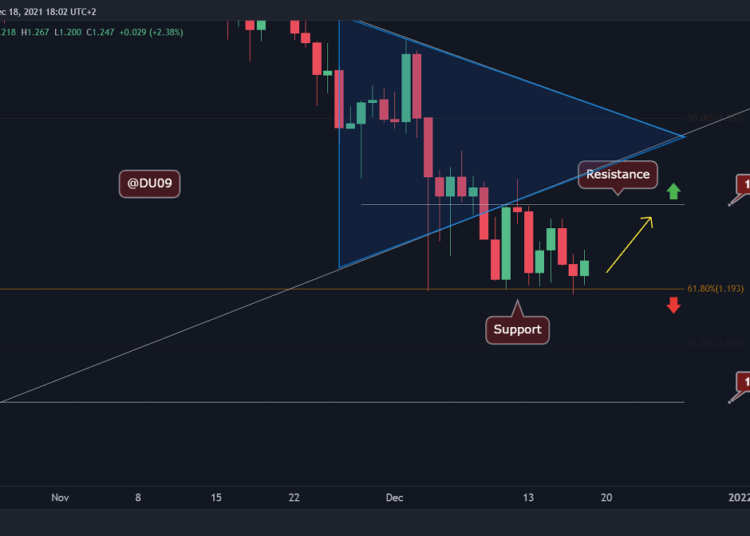 ADA Signals Bullish Divergence, a Retest of $1.3 Incoming?